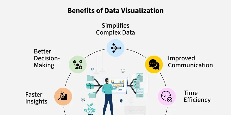 Data Analytics and Visualization
