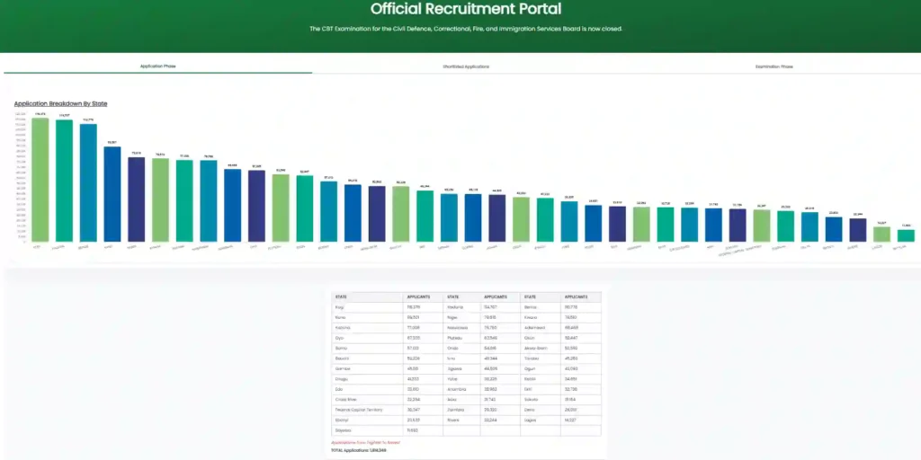 2025 CDCFIB Recruitment Update: 7 Shocking Insights from the CDCFIB Dashboard