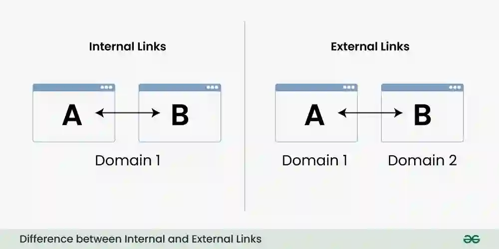External links vs backlinks